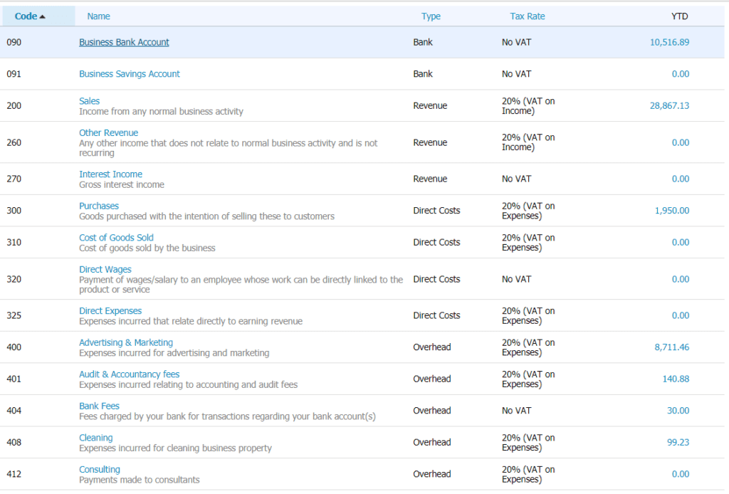 Chart of accounts example