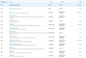 Chart of accounts example